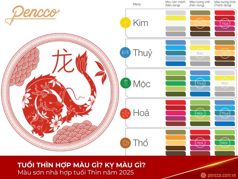 Tuổi Thìn 2000 hợp màu gì như vàng, nâu mang lại sự ổn định, thịnh vượng trong cuộc sống